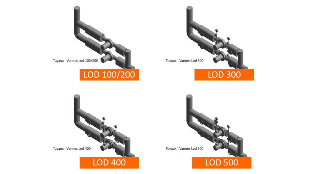 LOD BIM : comprendre les niveaux LOD (100 à 500)