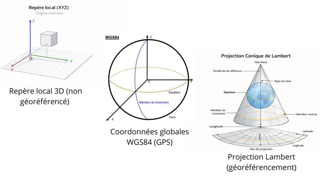 comparaison repère local WGS84 et projection Lambert géoréférencement
